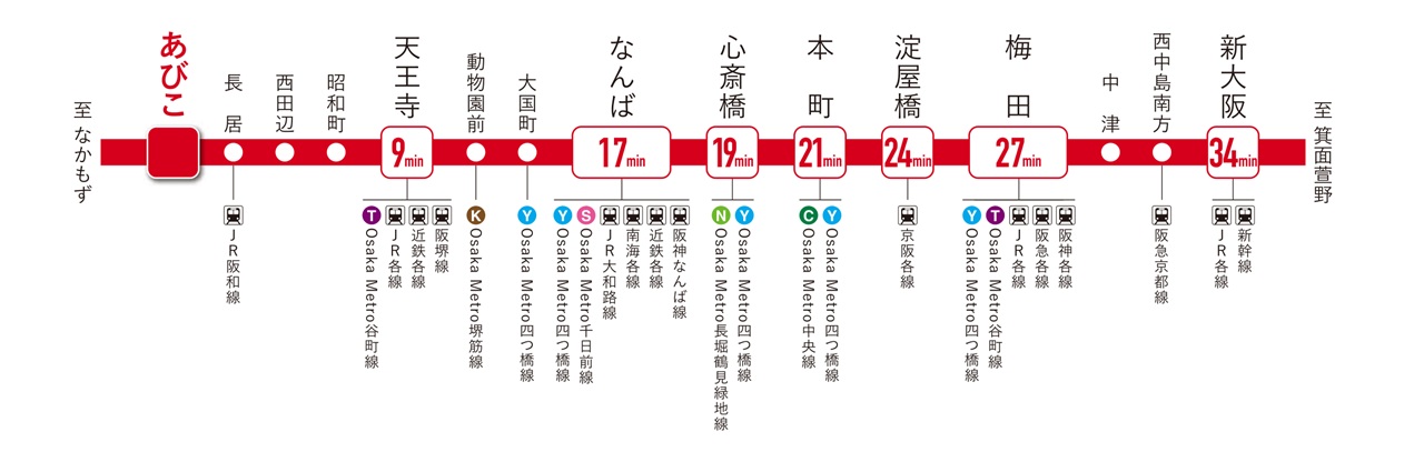 大阪Metro 御堂筋線「あびこ」駅から
