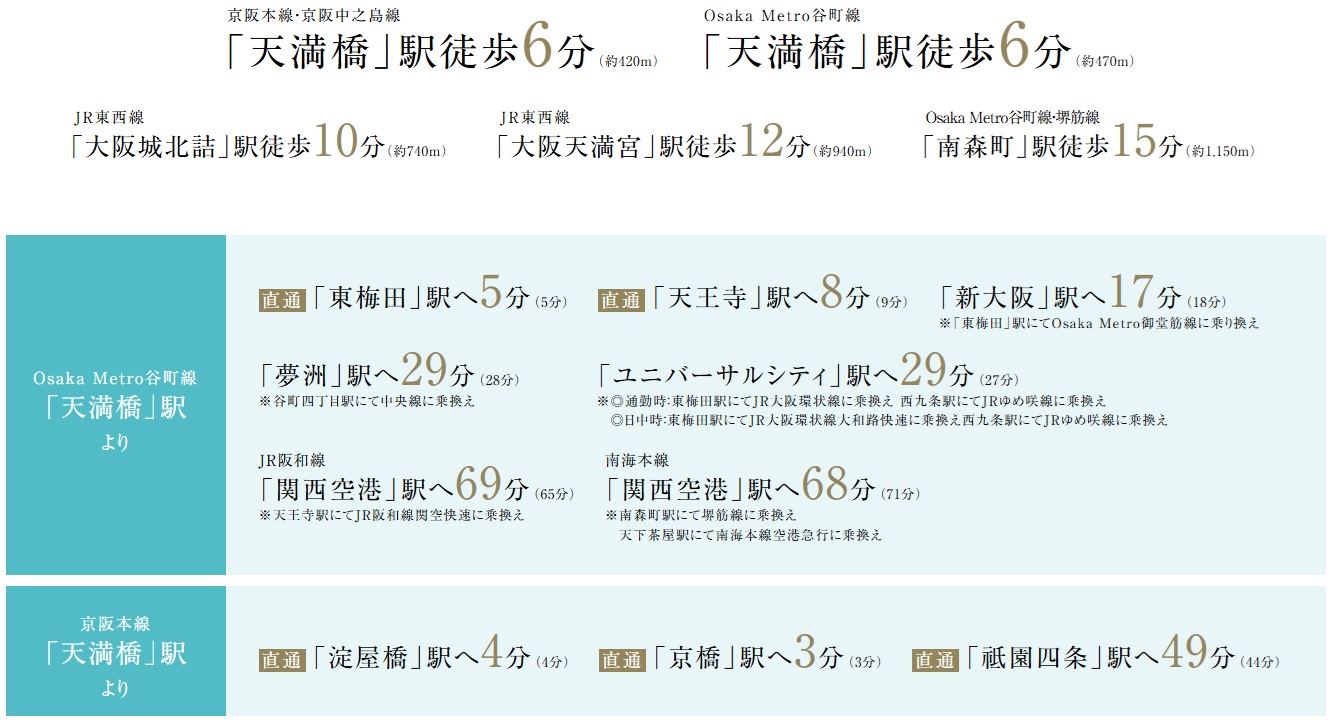 大阪・京都を縦横無尽に結ぶ、5駅5路線が利用可能。