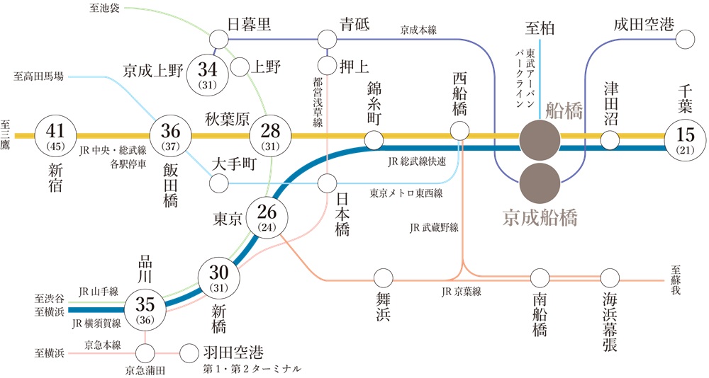 Train Access