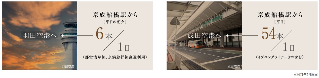 Airport Access