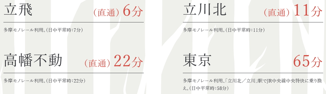 多摩都市モノレール線「桜街道」駅から