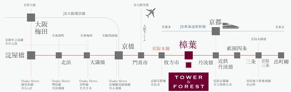 特急停車駅 京阪本線「樟葉」駅徒歩9分（約720m）、特急利用で都心へスムーズ＆ダイレクト。