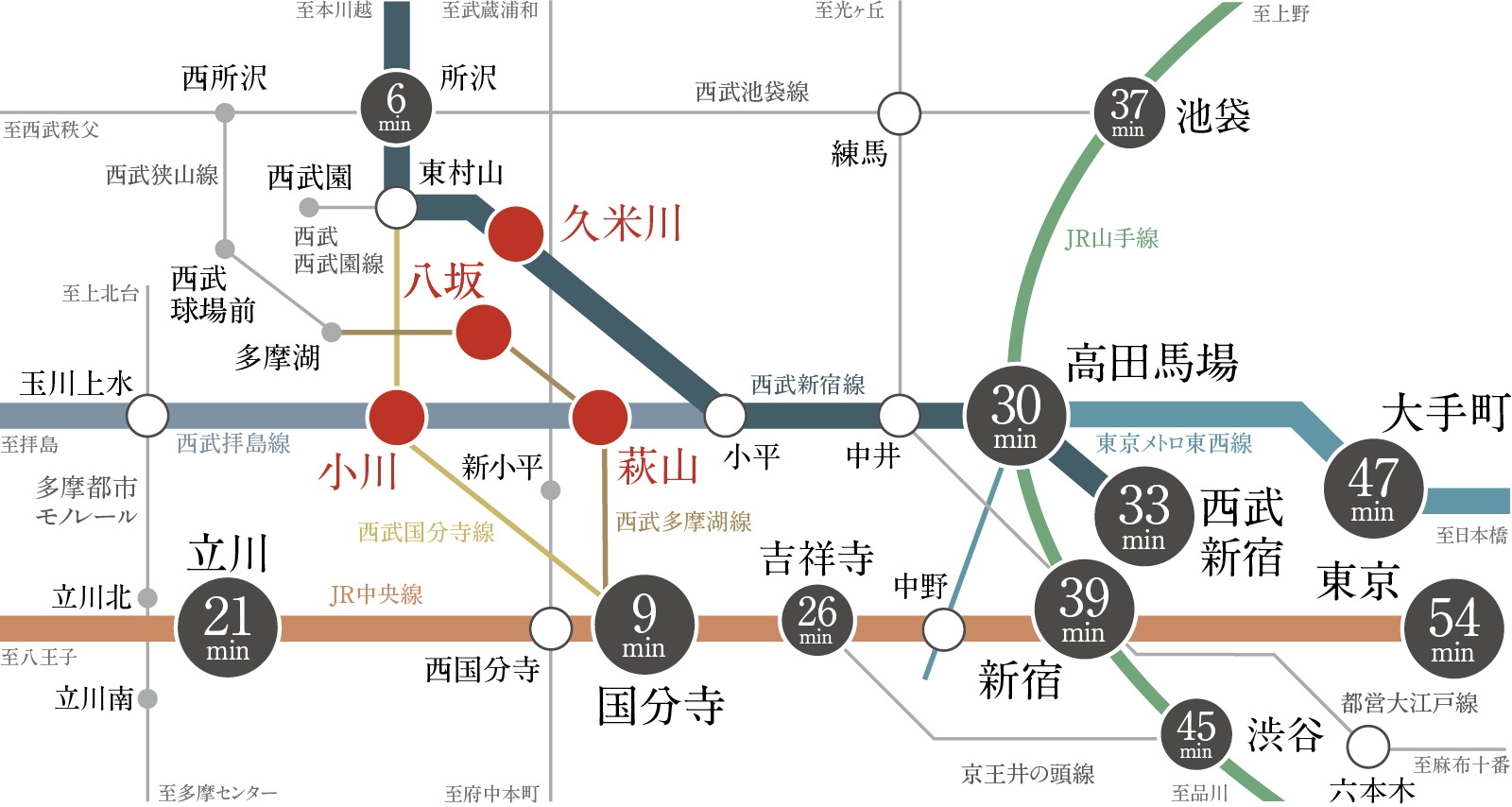 都心直通・「高田馬場」駅30分。
4駅4路線で広がる多彩な選択肢。