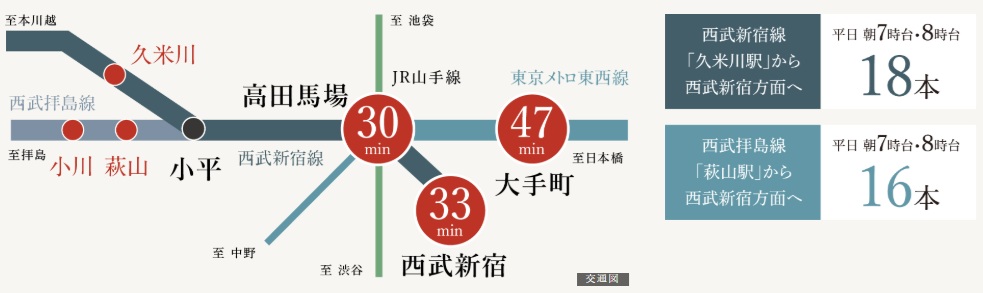 都心に直通する、西武線。