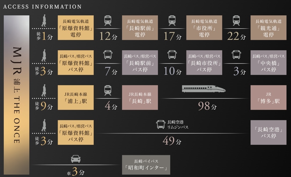 ACCESS INFORMATION