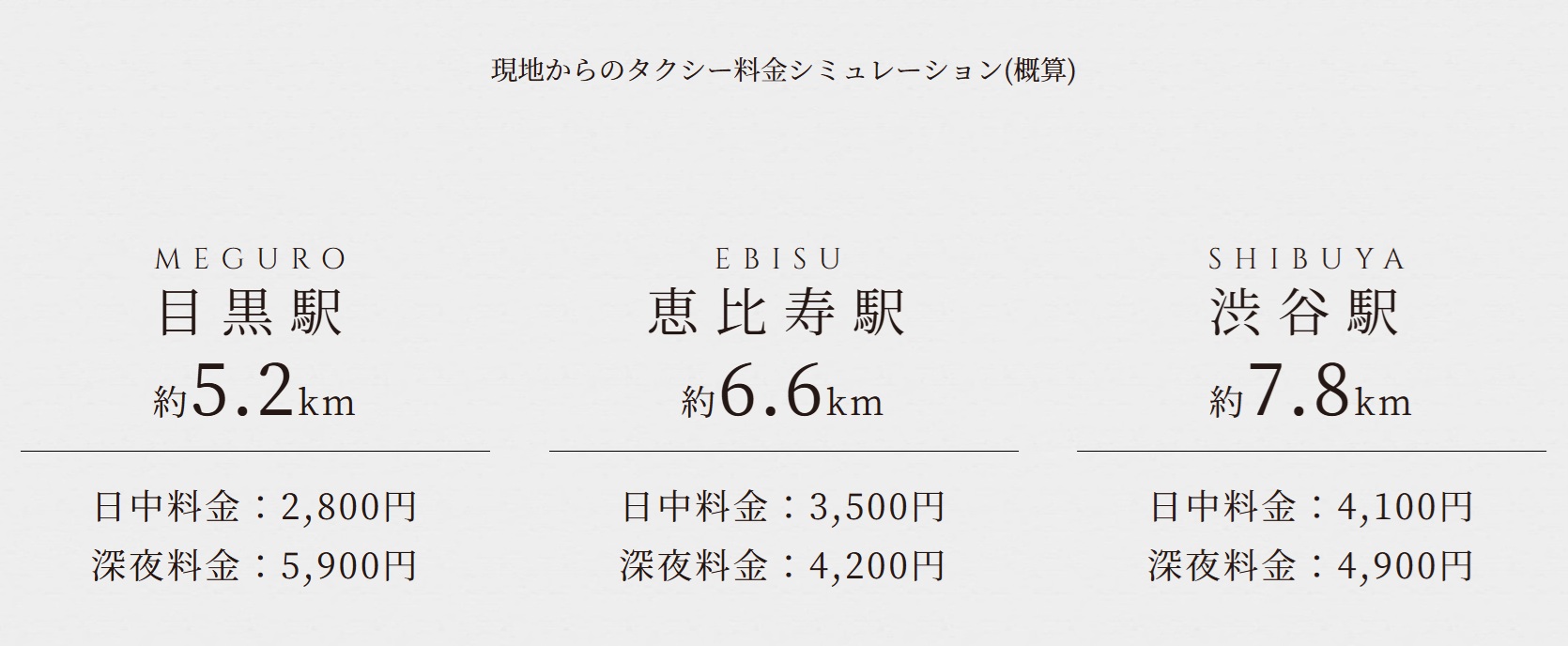 時間や天気、荷物を気にせず都心へ移動できるタクシーアクセス。
