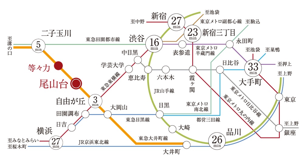自由が丘や二子玉川を気軽な近さに捉え、都心主要地へもスピーディなアクセスが可能。