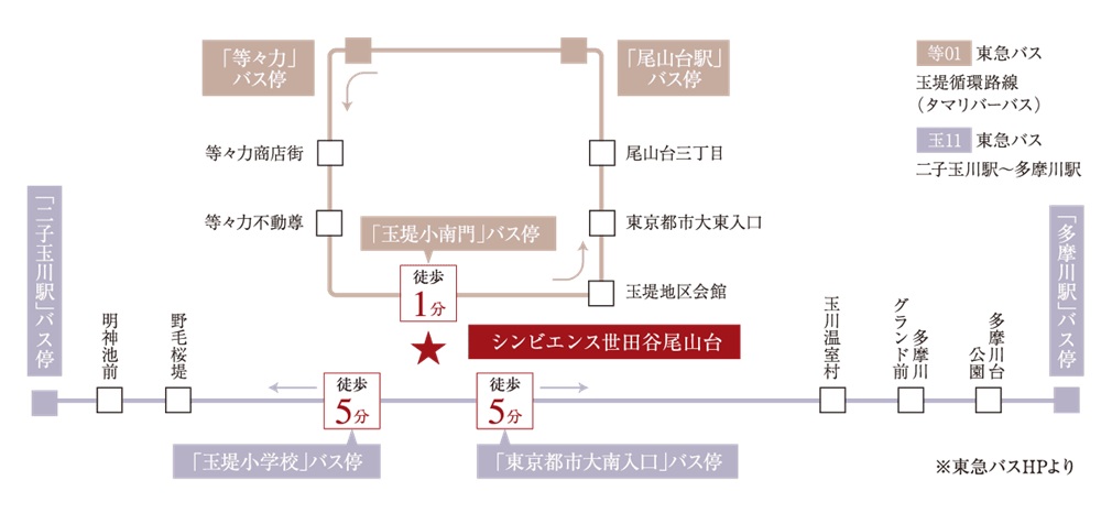 バス便を上手に活用すれば、近隣駅までの移動がスムーズに。