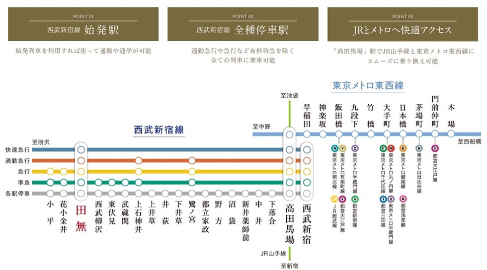 快速急行や通勤急行などすべての運行路線が停車する西武新宿線｢始発｣駅