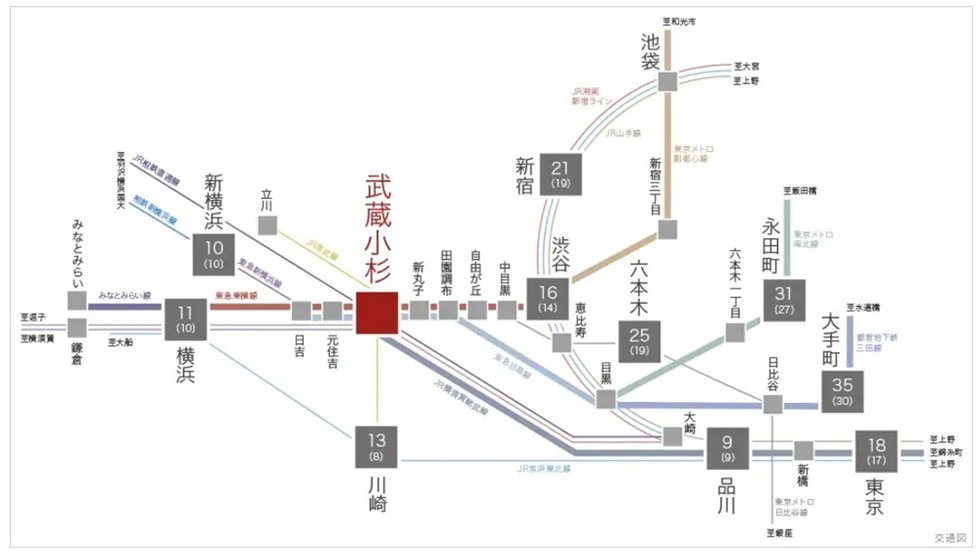 2駅5路線が広げる、自在なアクセスネットワーク。