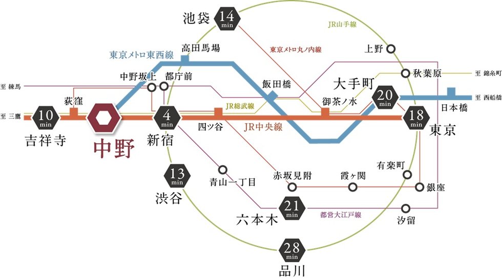 TRAIN ACCESS