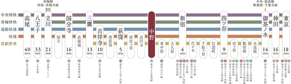 JR中央・総武線