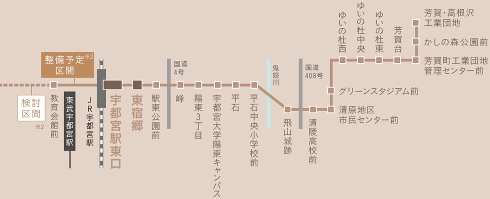 次世代型交通システムLRTは、駅の東西を結ぶ架け橋へ（※1）