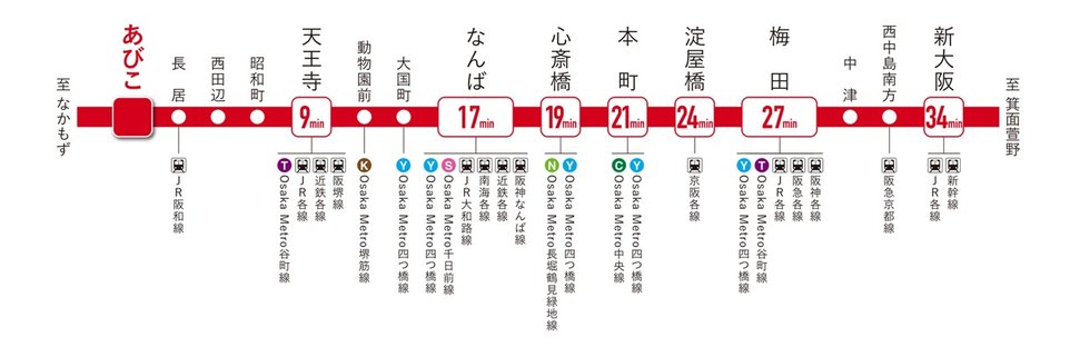 大阪Metro 御堂筋線「あびこ」駅から