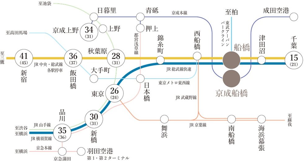 Train Access