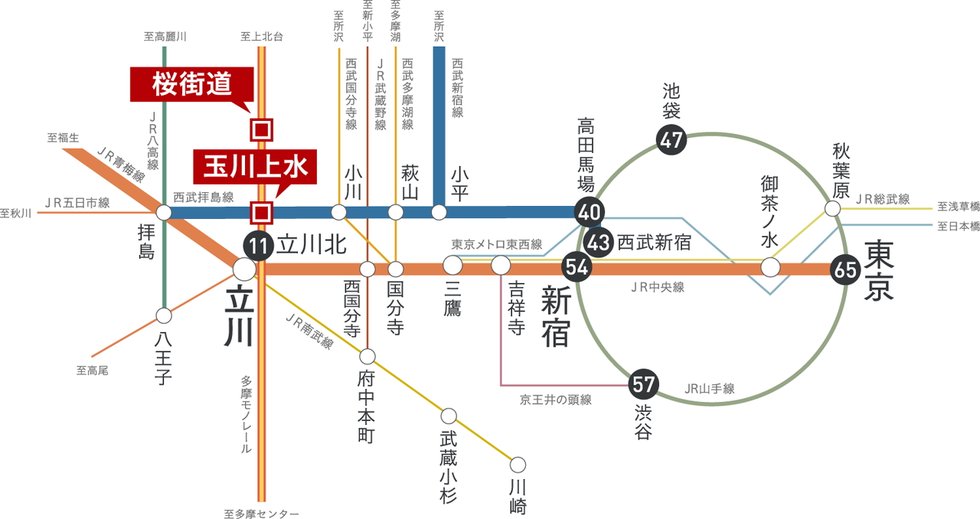 都心へ直通、都市も自然も自在なアクセス。