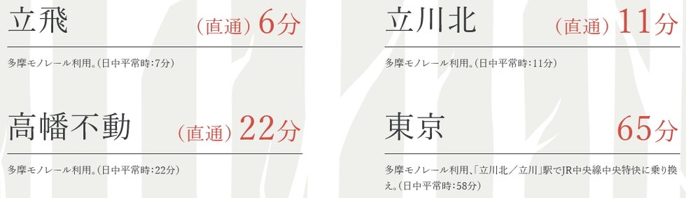 多摩都市モノレール線「桜街道」駅から