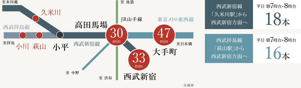 都心に直通する、西武線。