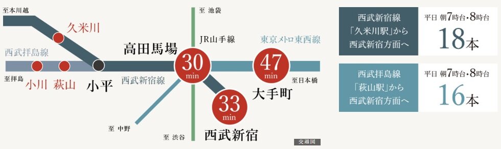 都心に直通する、西武線。