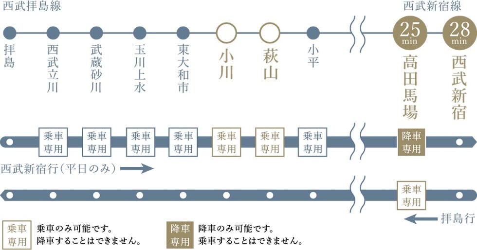 全席指定席で快適な｢拝島ライナー」。
