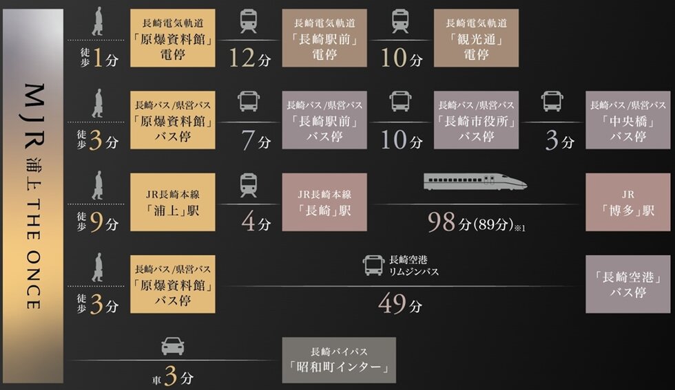 ACCESS INFORMATION