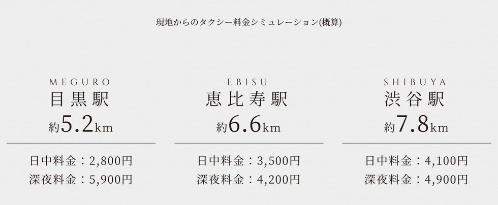 時間や天気、荷物を気にせず都心へ移動できるタクシーアクセス。