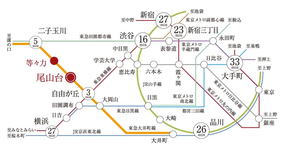 自由が丘や二子玉川を気軽な近さに捉え、都心主要地へもスピーディなアクセスが可能。