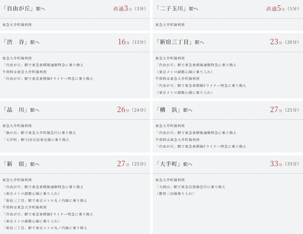 東急大井町線「尾山台」駅より