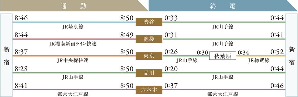 世界屈指のメガターミナルを使いこなす。