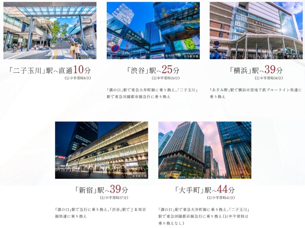 東急田園都市線「宮前平」駅より