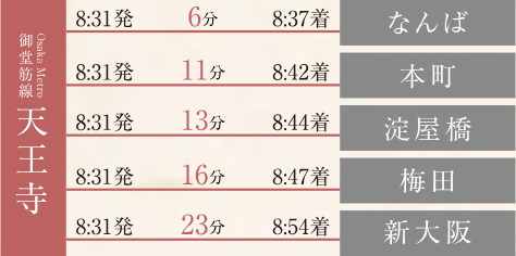 ■通勤シミュレーション