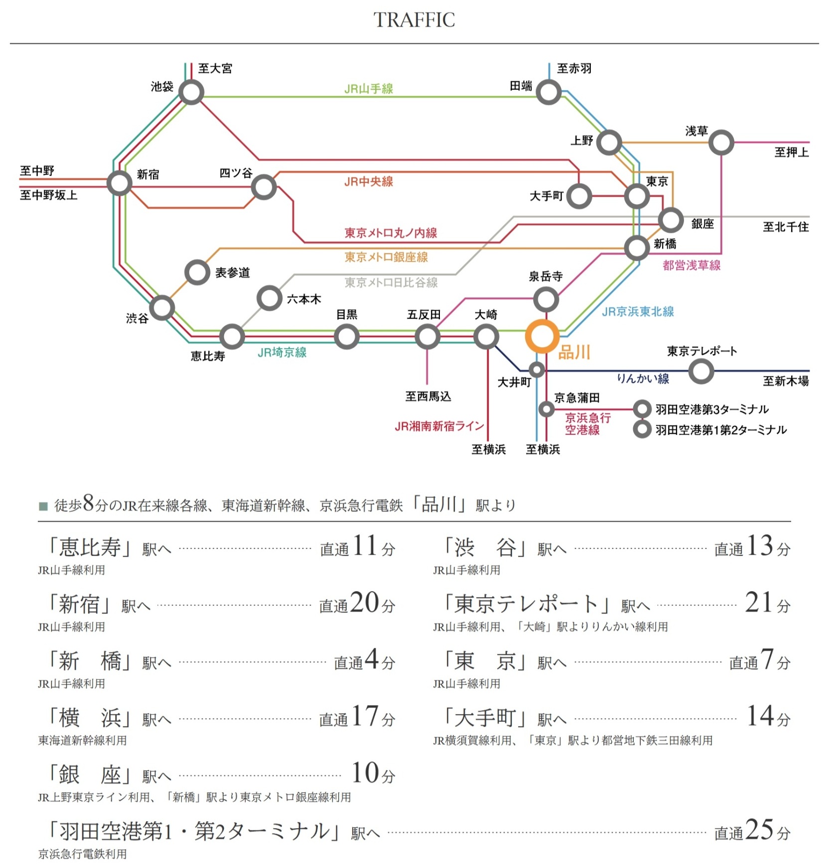アクセス図