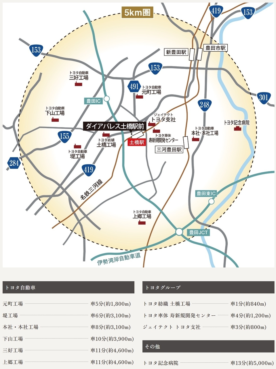 周辺企業・工場、医療機関への通勤拠点として便利な地。