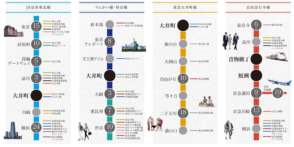 人気エリアへダイレクトにつながる、4つの路線。