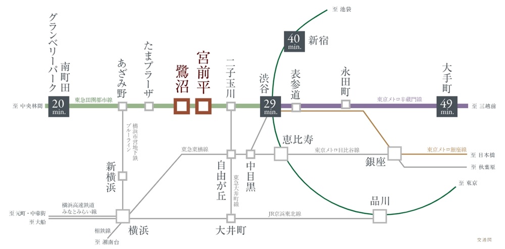 2駅利用可能な田園都市線のダイレクトアクセス。