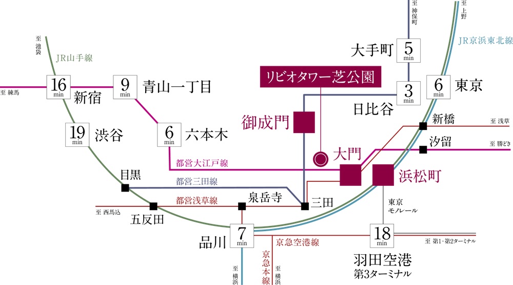 都営「大門」駅徒歩４分。
JR「浜松町」駅徒歩７分という日常。