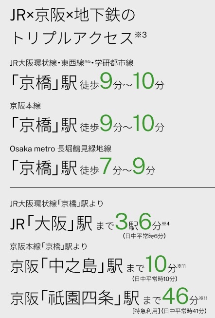 アクセス