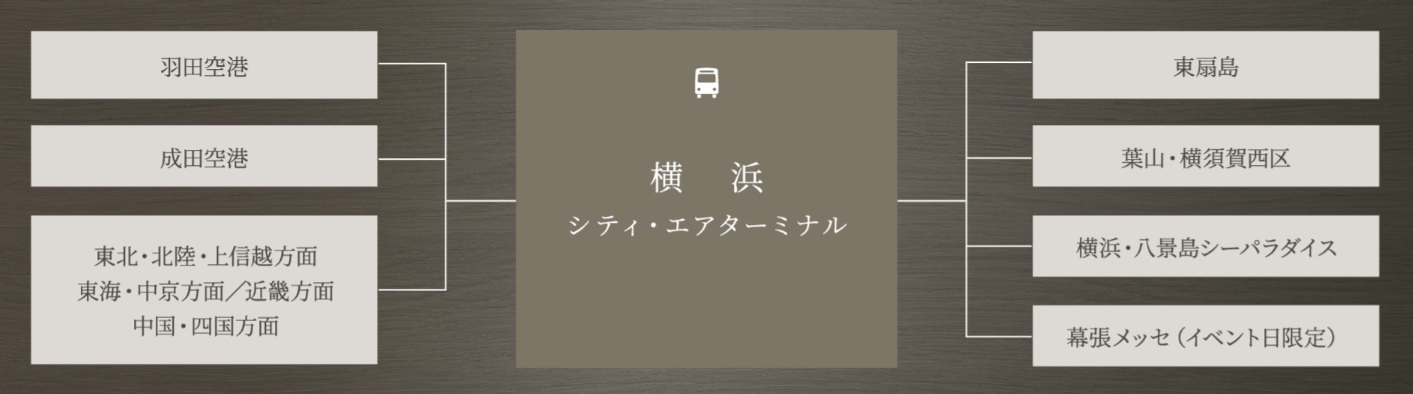 横浜と日本各地を結ぶバスターミナル「横浜シティ・エア・ターミナル」主要都市へダイレクトアクセス。