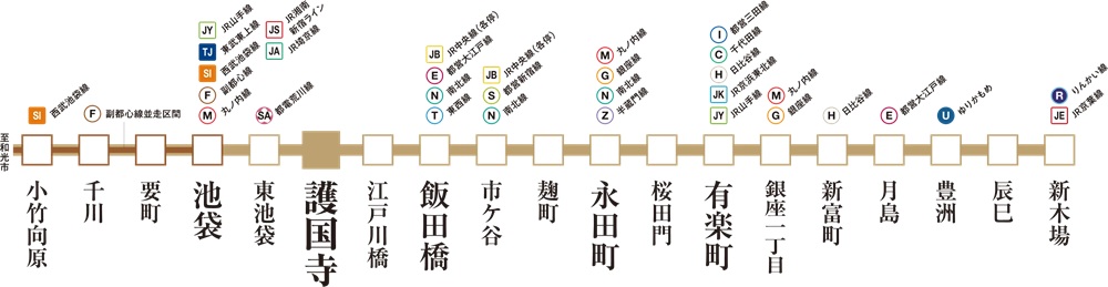 東京メトロ有楽町線