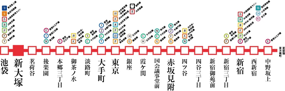 東京メトロ丸ノ内線