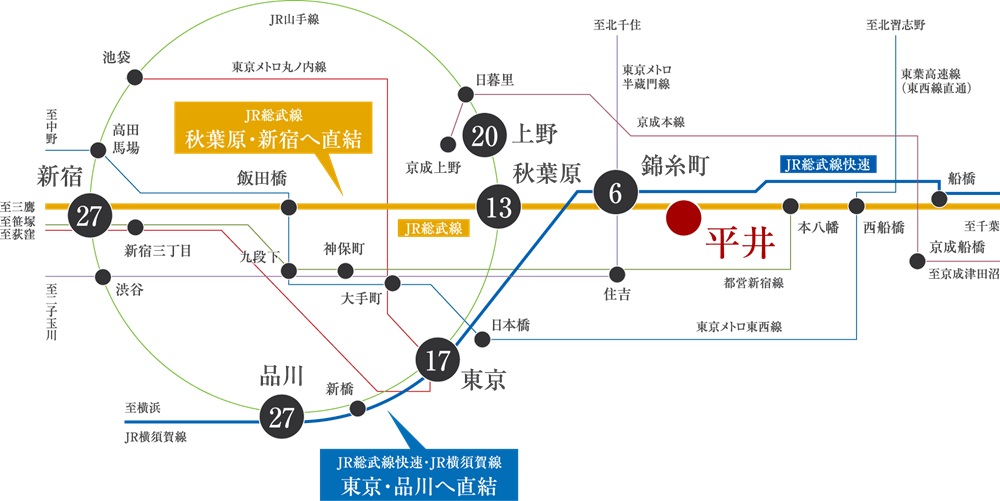 TRAIN ACCESS