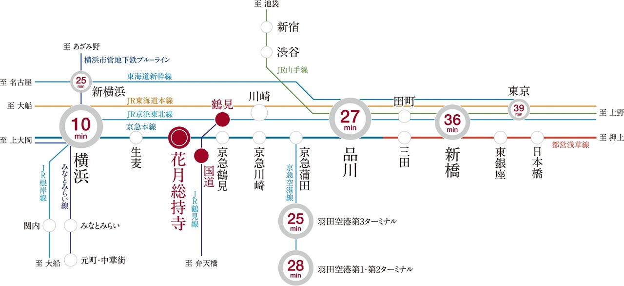 都心も空も、時間を味方にするポジション。
３駅３路線の利用も可能、日々のアクセスをより快適に。