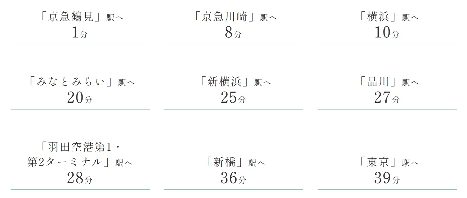 主要駅へダイレクトアクセス