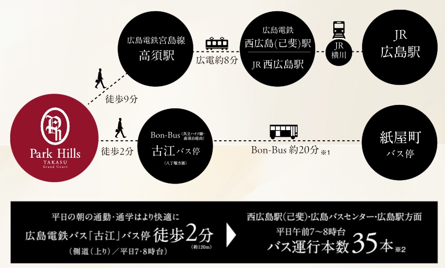 交通アクセス
