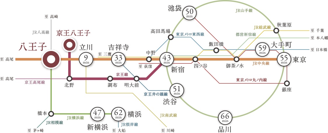 都心直結、ターミナルライフ。
