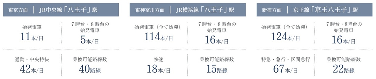 STARTING STATION
始発駅