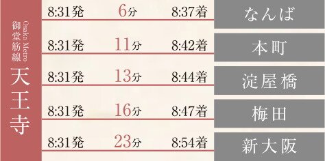 ■通勤シミュレーション