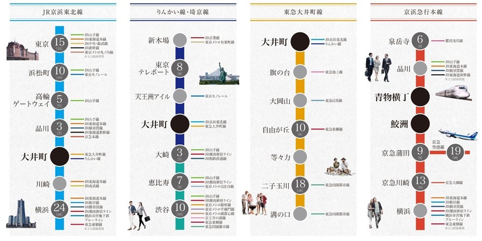 人気エリアへダイレクトにつながる、4つの路線。