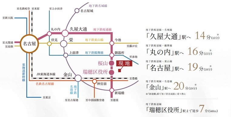 都心直結