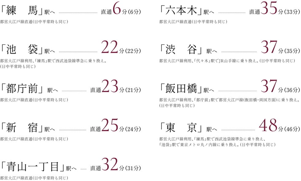 都営大江戸線「光が丘」駅利用